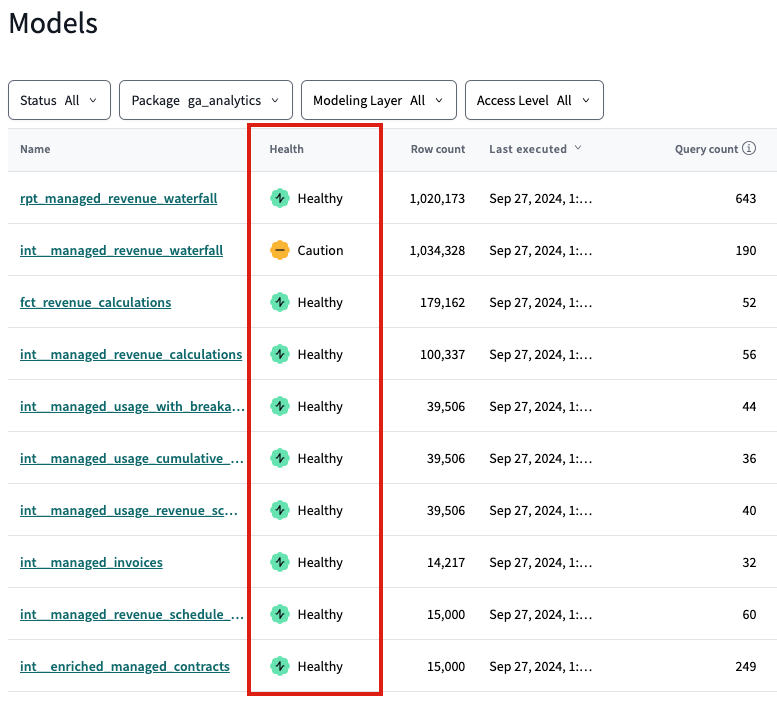 View trust signals for your models.